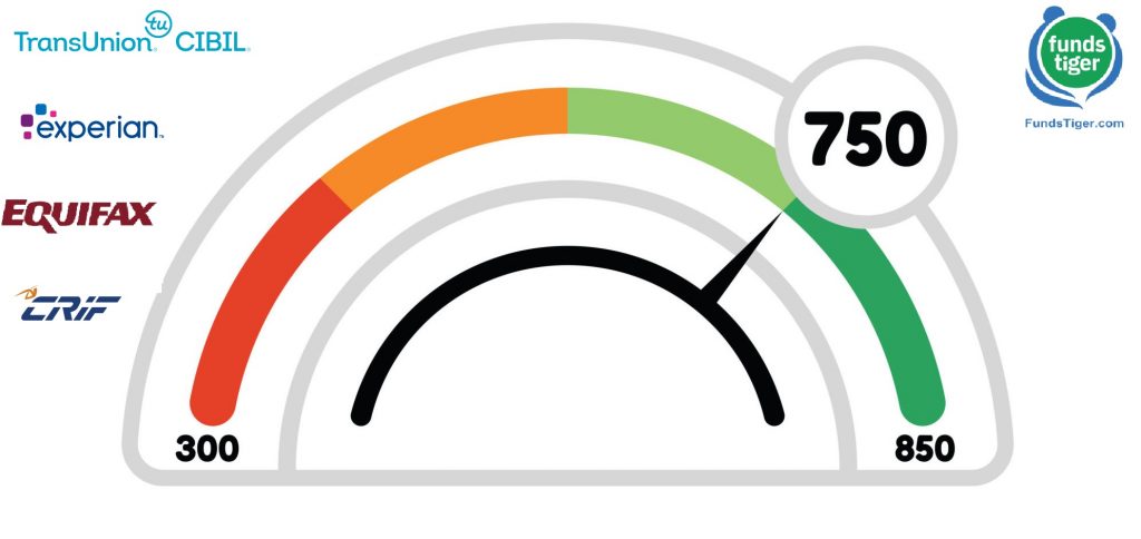 How To Check Credit Score >> How To Check Your Credit Score Free Fundstiger Fast How To Check Credit Score >> How To Check Your Credit Score Free Fundstiger Fast